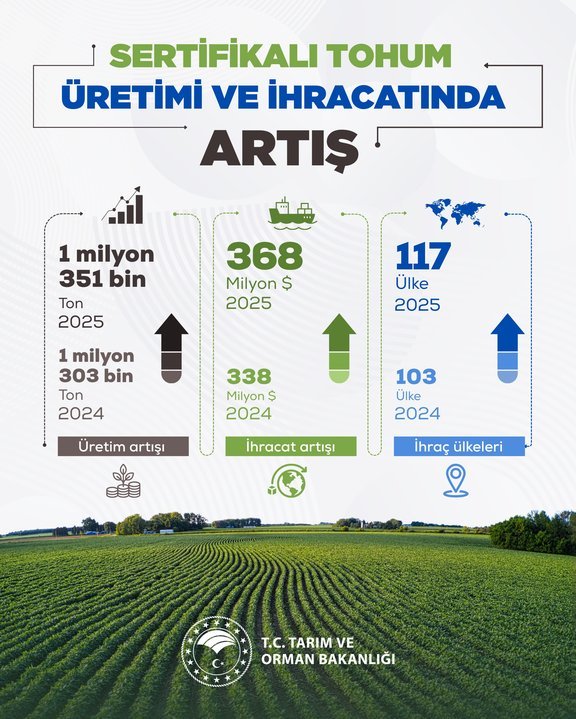 Tarım ve Orman Bakanı İbrahim