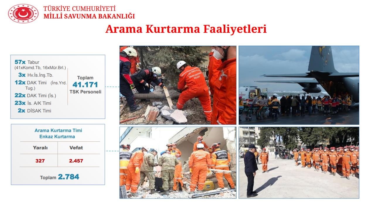 Milli Savunma Bakanlığı, 6 Şubat