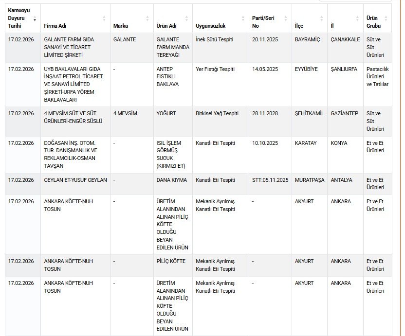 Tarım ve Orman Bakanlığı, taklit