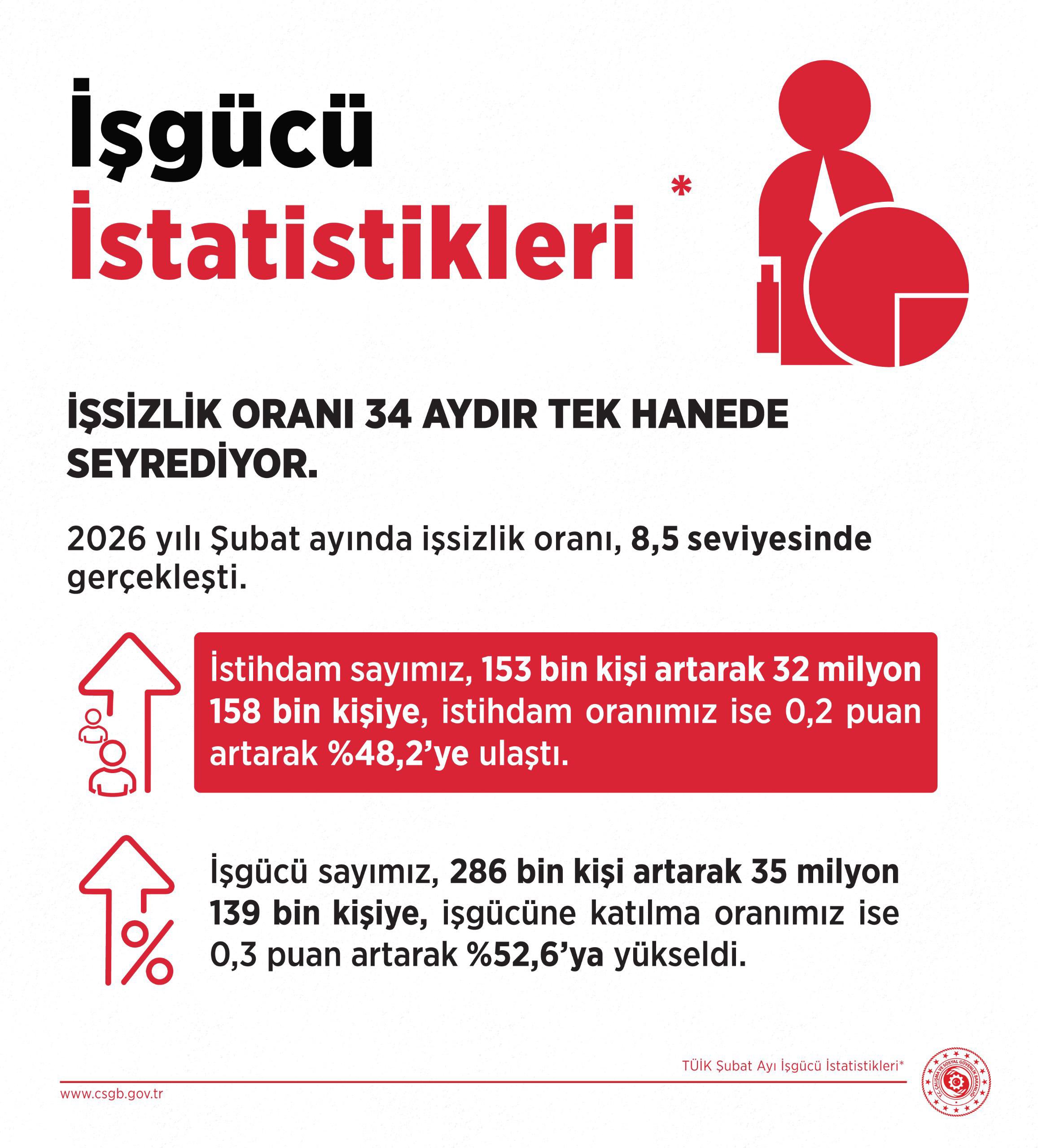 Çalışma ve Sosyal Güvenlik Bakanı