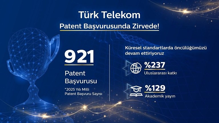 Türk Telekom, 2025 yılında 921
