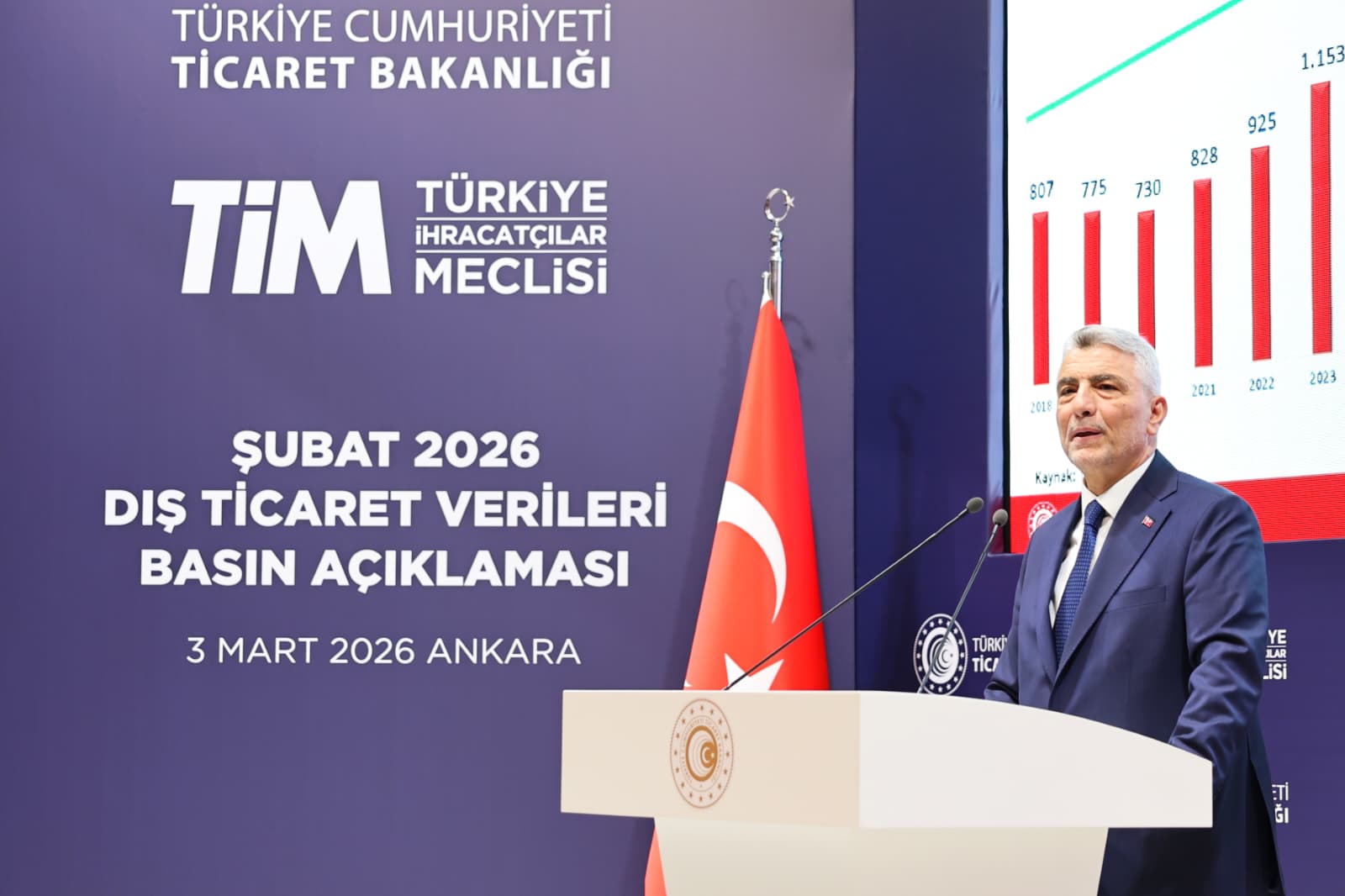 Ticaret Bakanı Ömer Bolat, 2026