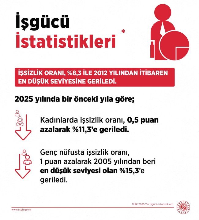 Çalışma ve Sosyal Güvenlik Bakanı