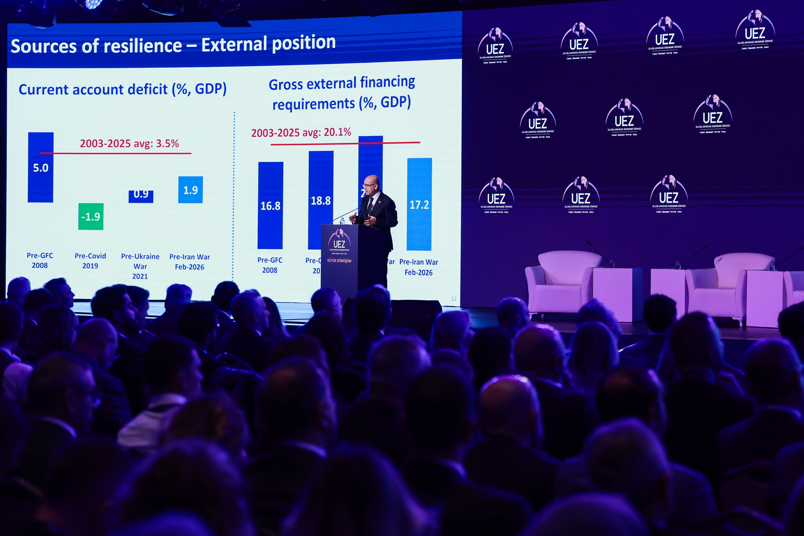 Hazine ve Maliye Bakanı Mehmet