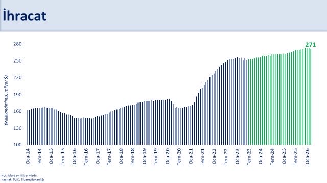 Hazine ve Maliye Bakanı Mehmet