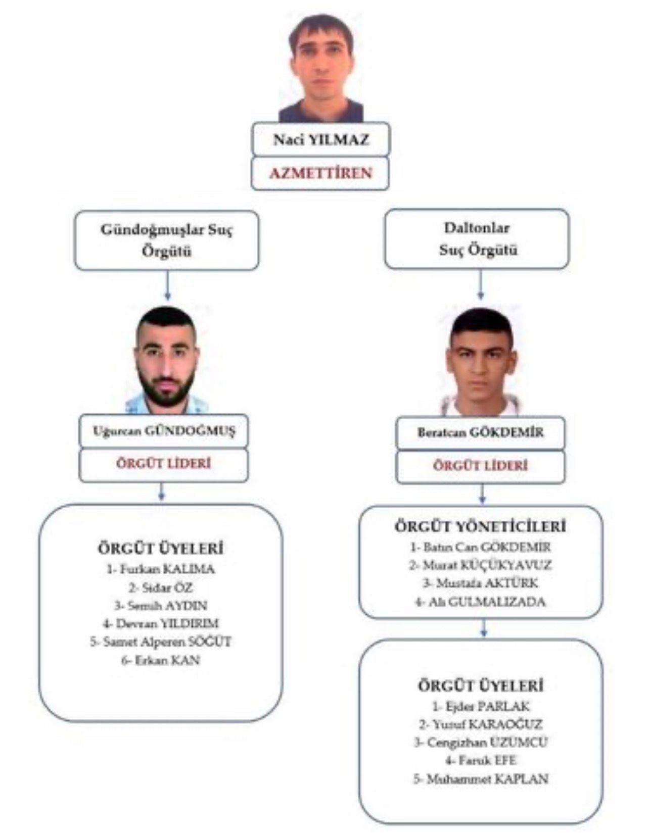 Avukat Serdar Öktem cinayeti iddianamesi