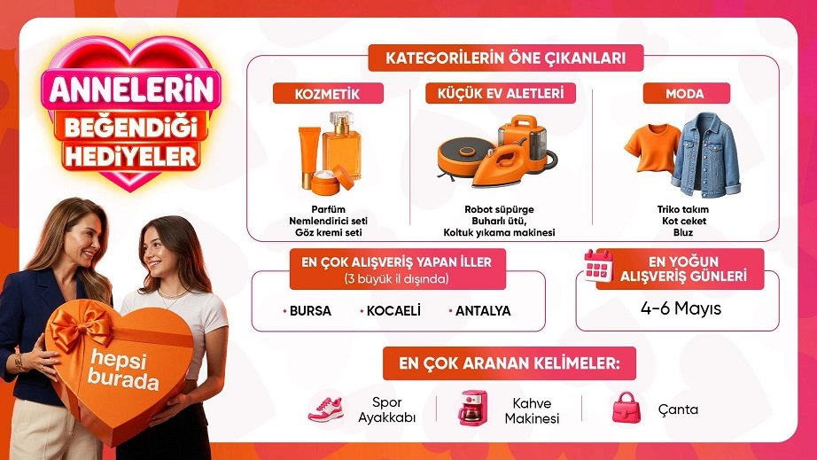 Anneler Günü'nde dakikada 310