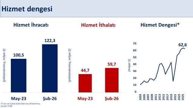 Hazine ve Maliye Bakanı Mehmet