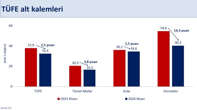 Hazine ve Maliye Bakanı Mehmet