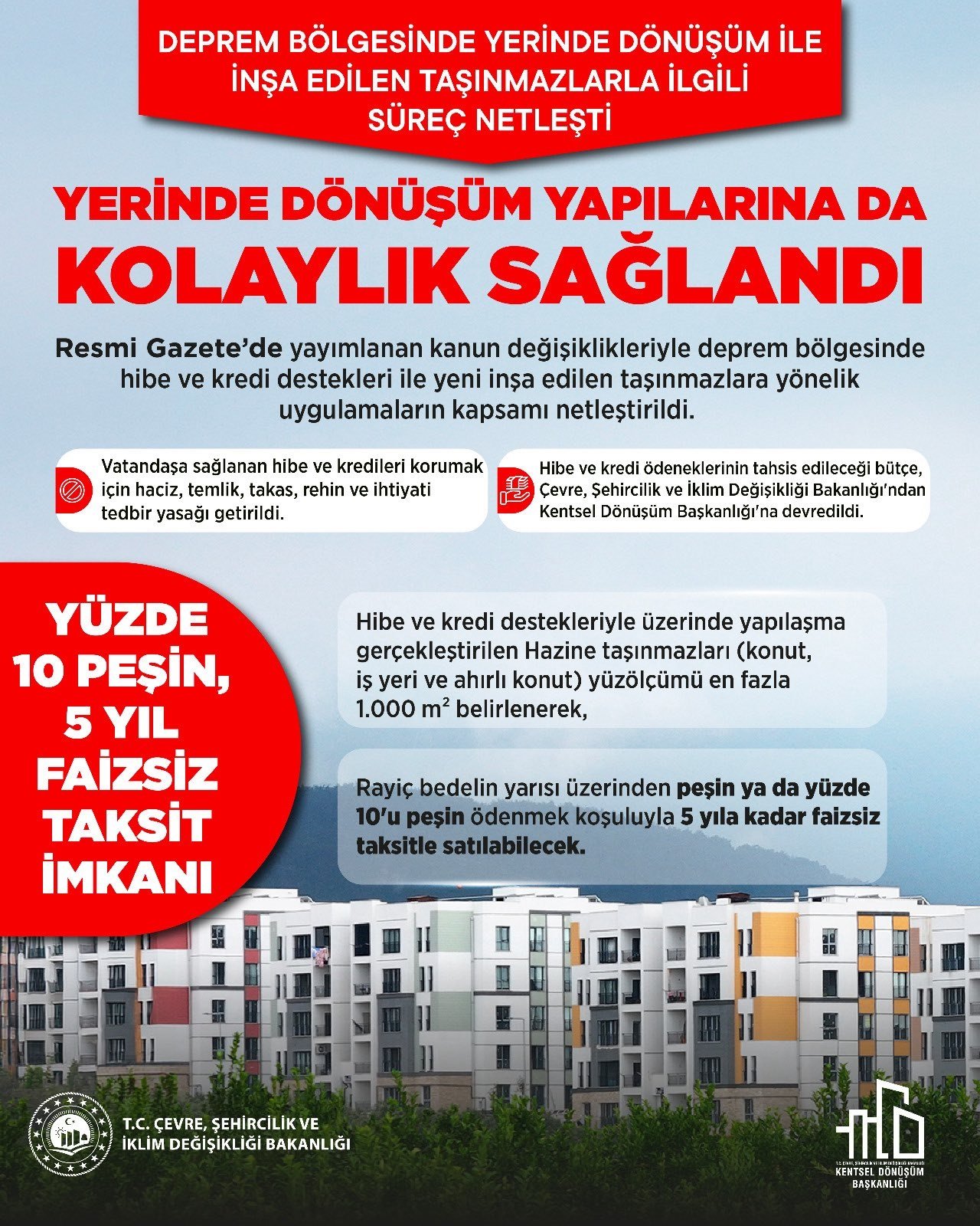 Çevre, Şehircilik ve İklim Değişikliği