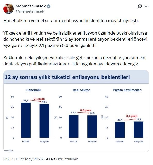 Hazine ve Maliye Bakanı Mehmet