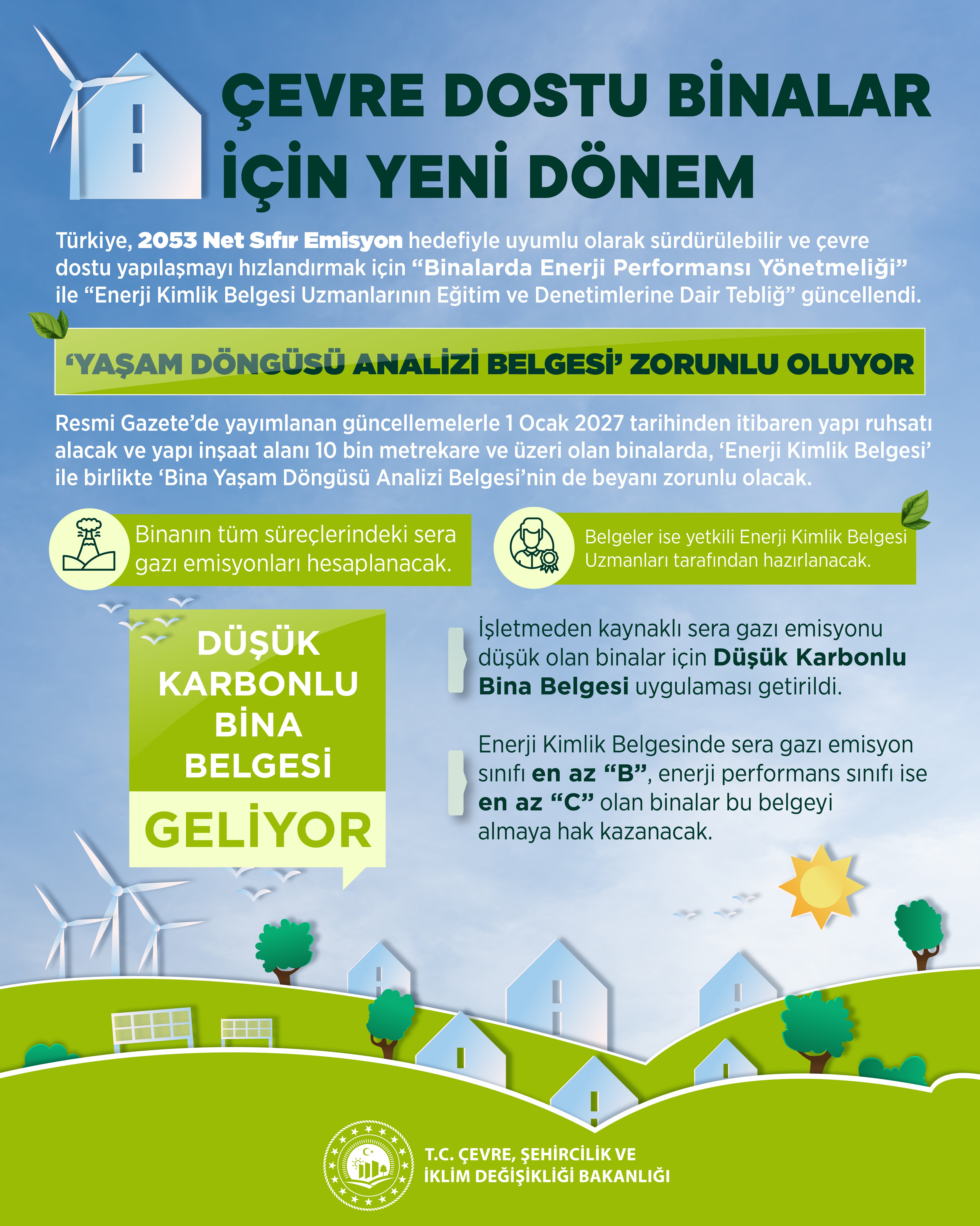 Çevre, Şehircilik ve İklim Değişikliği