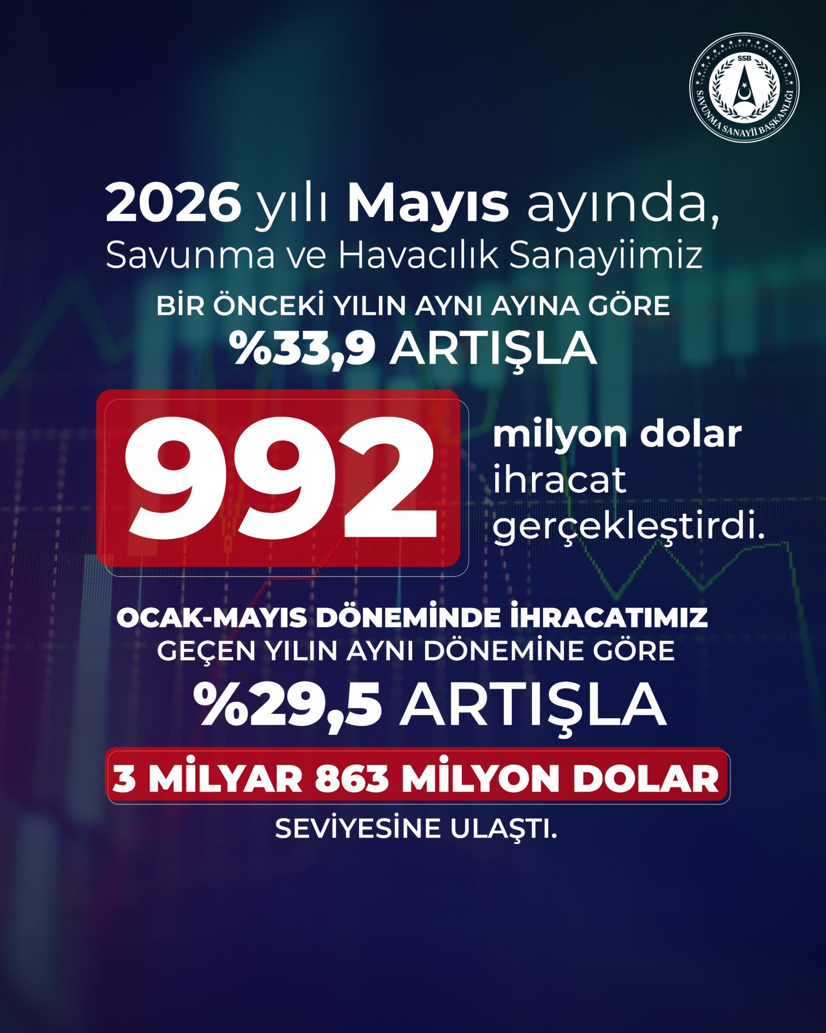 Savunma Sanayii Başkanı Haluk Görgün,