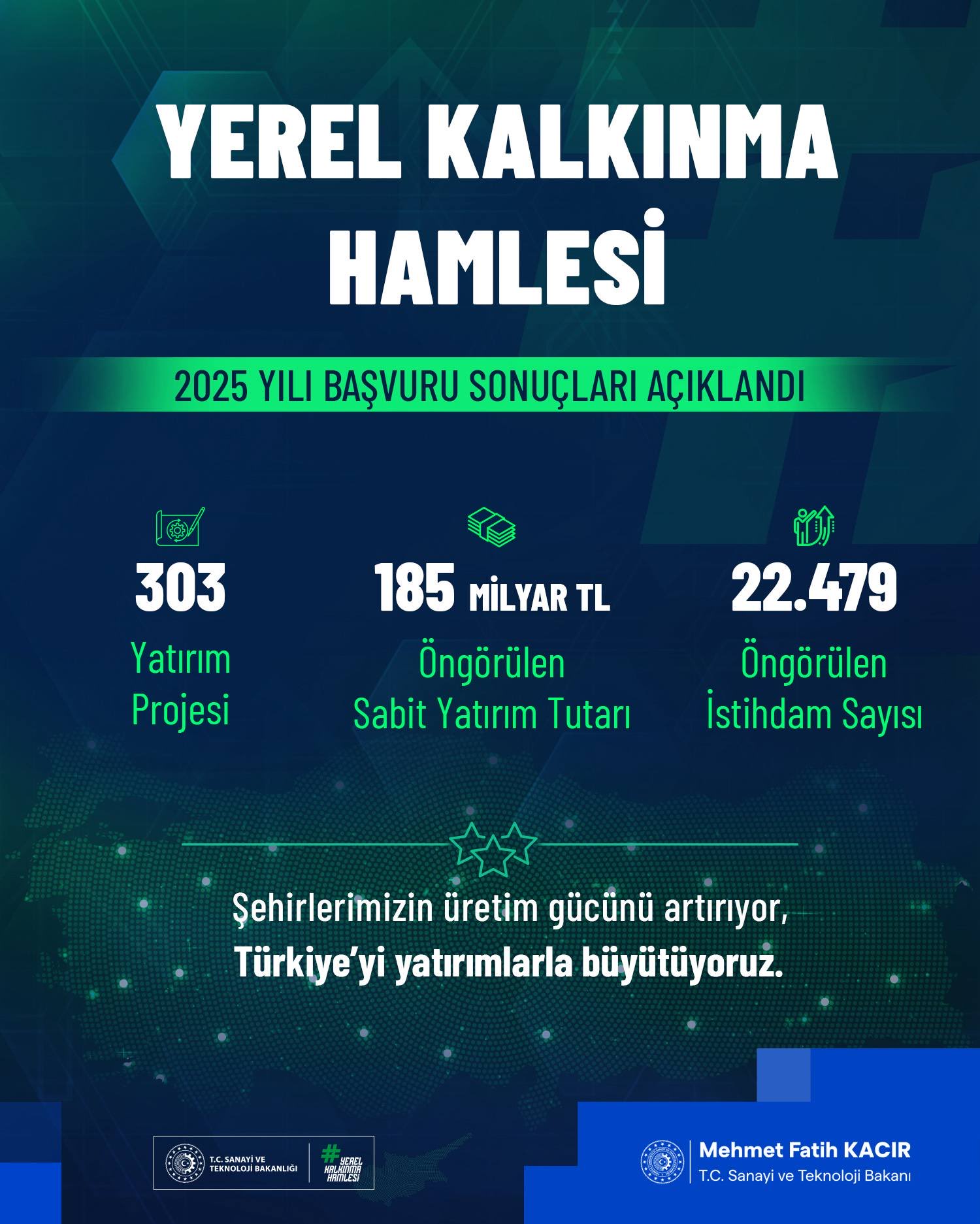 Sanayi ve Teknoloji Bakanı Mehmet