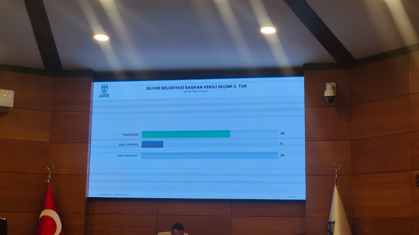 CHP'li Yalçın Ekici, tutuklanan Bora