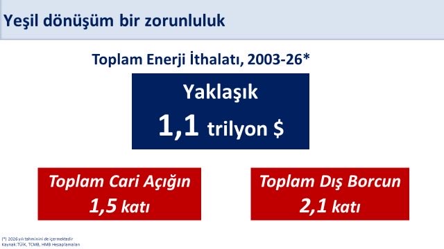 Hazine ve Maliye Bakanı Mehmet