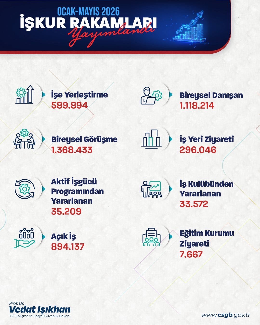 Çalışma ve Sosyal Güvenlik Bakanı