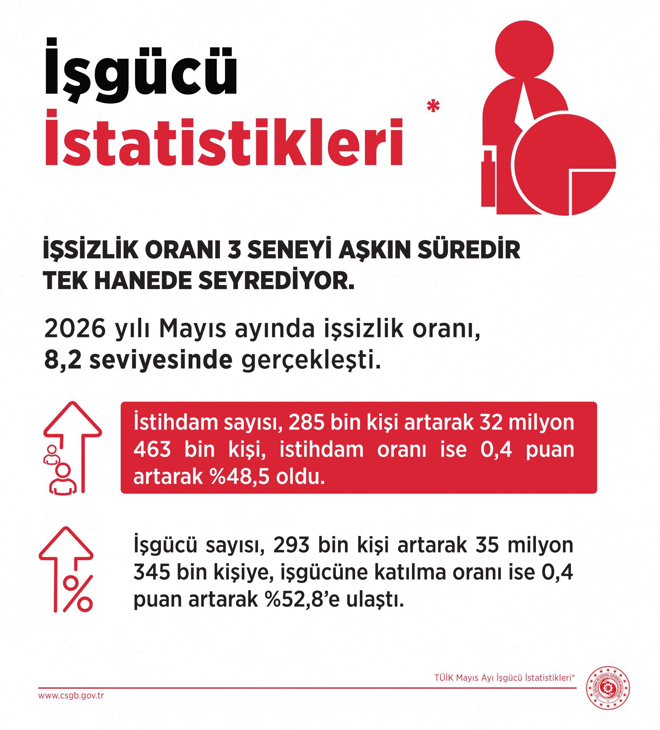Çalışma ve Sosyal Güvenlik Bakanı