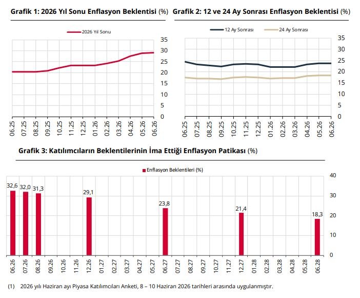 Türkiye Cumhuriyet Merkez Bankası (TCMB),
