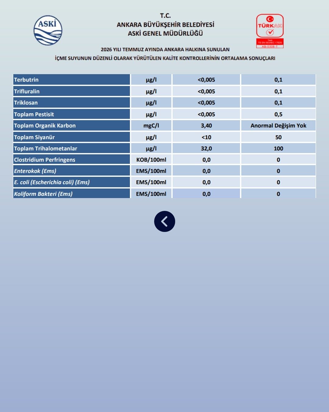 Ankara Büyükşehir Belediyesi (ABB), şebeke