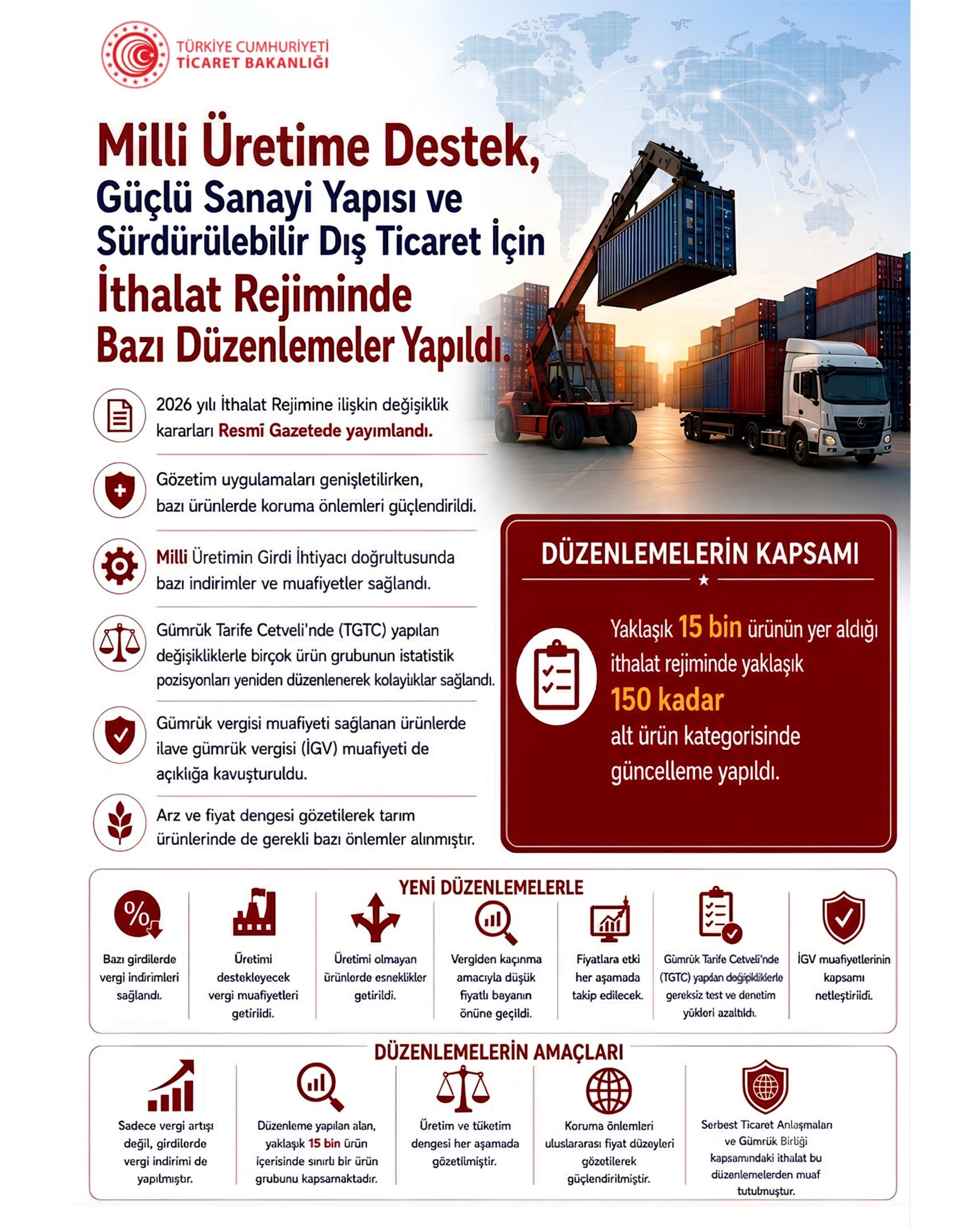 Ticaret Bakanlığı, 2026 yılı İthalat