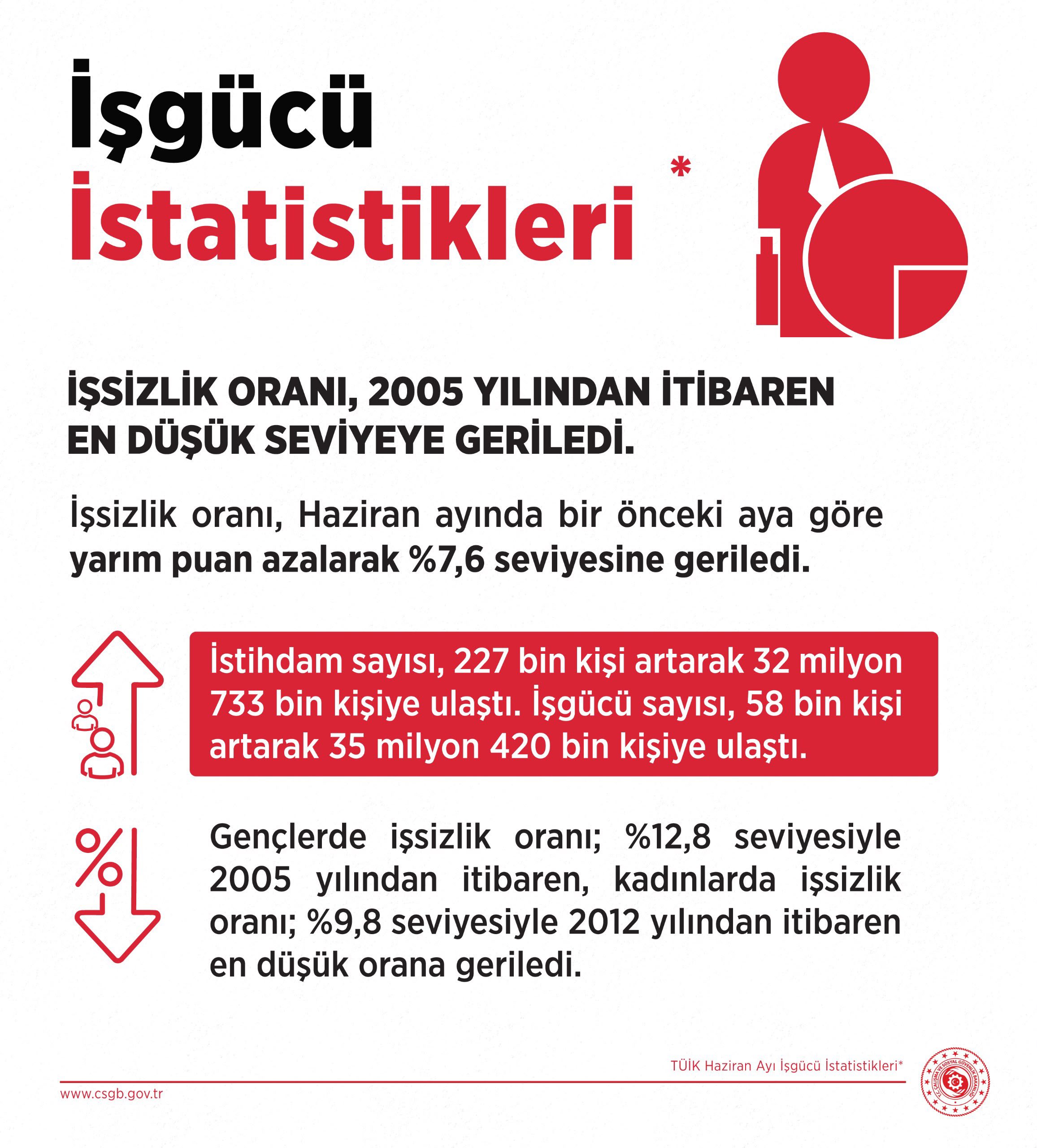 Çalışma ve Sosyal Güvenlik Bakanı