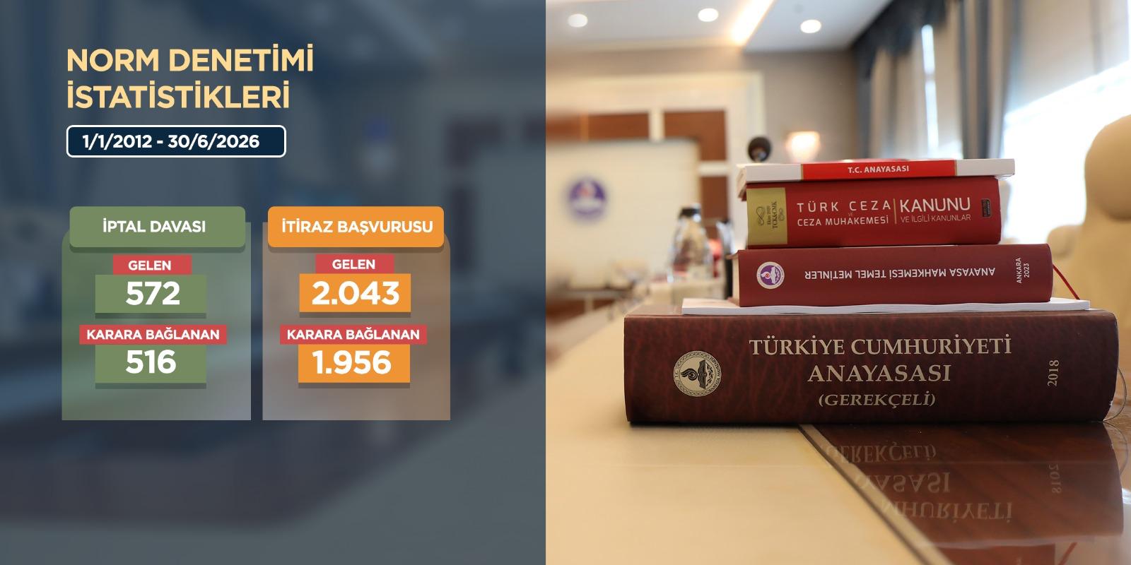 Anayasa Mahkemesi bireysel başvuru istatistiklerini