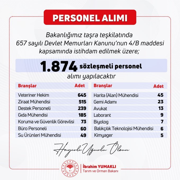 Tarım ve Orman Bakanı İbrahim