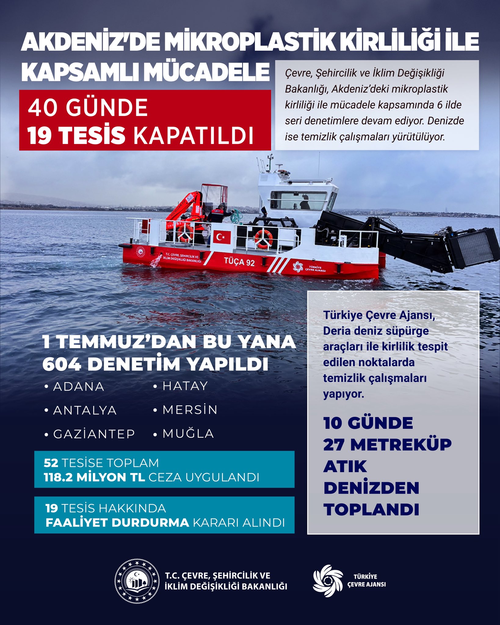 Çevre, Şehircilik ve İklim Değişikliği