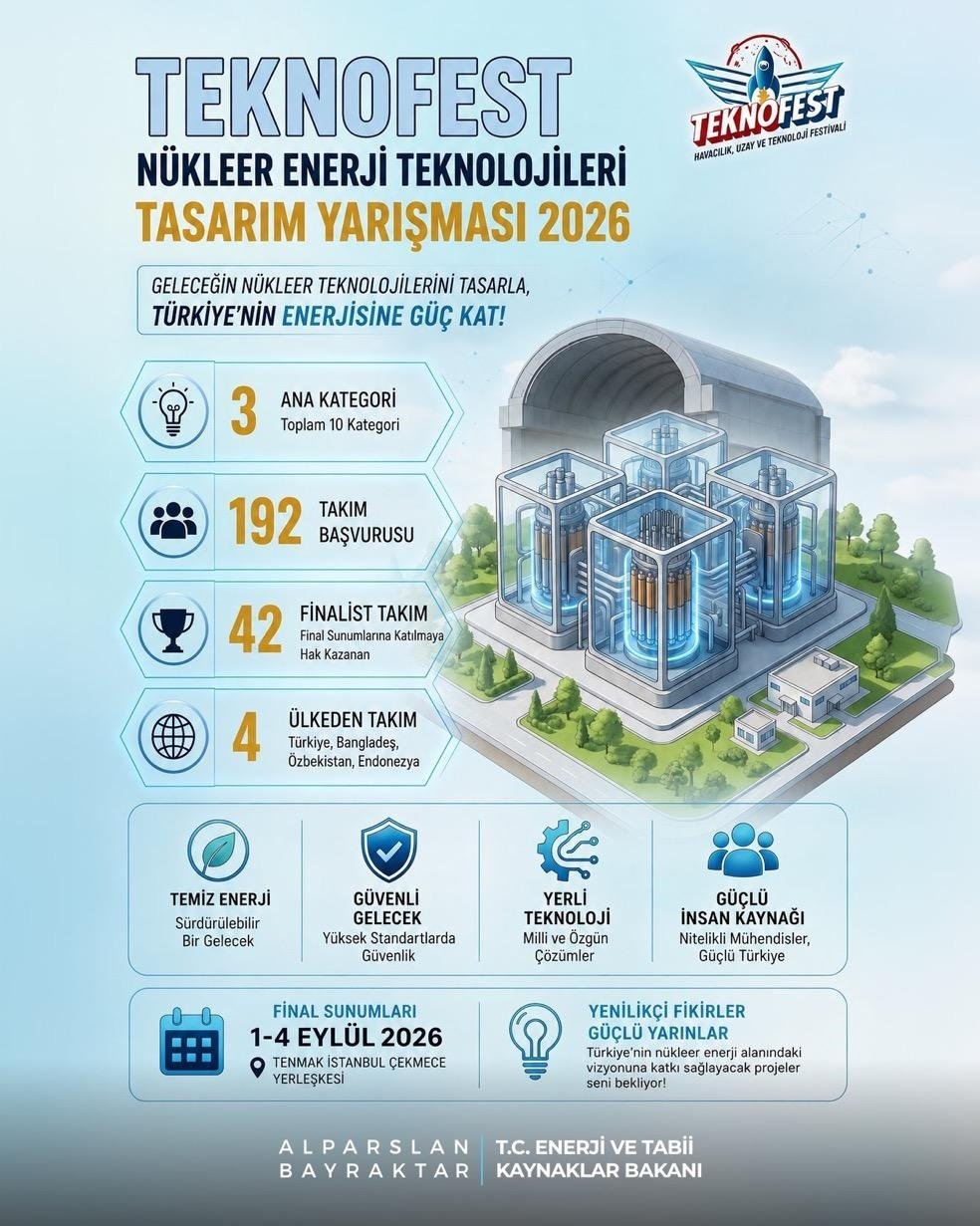 Nükleer Enerji Teknolojileri Tasarım Yarışması'nda