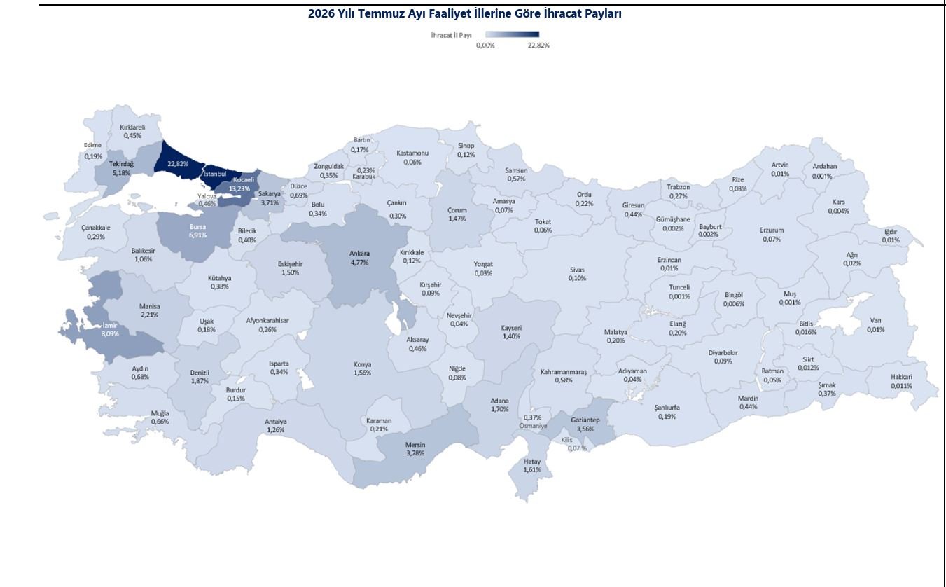 Ticaret Bakanlığı, 2026 Ocak-Temmuz döneminde