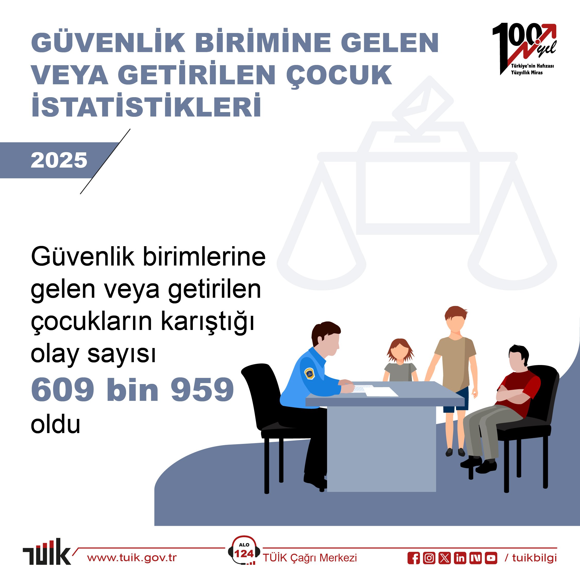 TÜİK'in açıkladığı 2025 yılı güvenlik