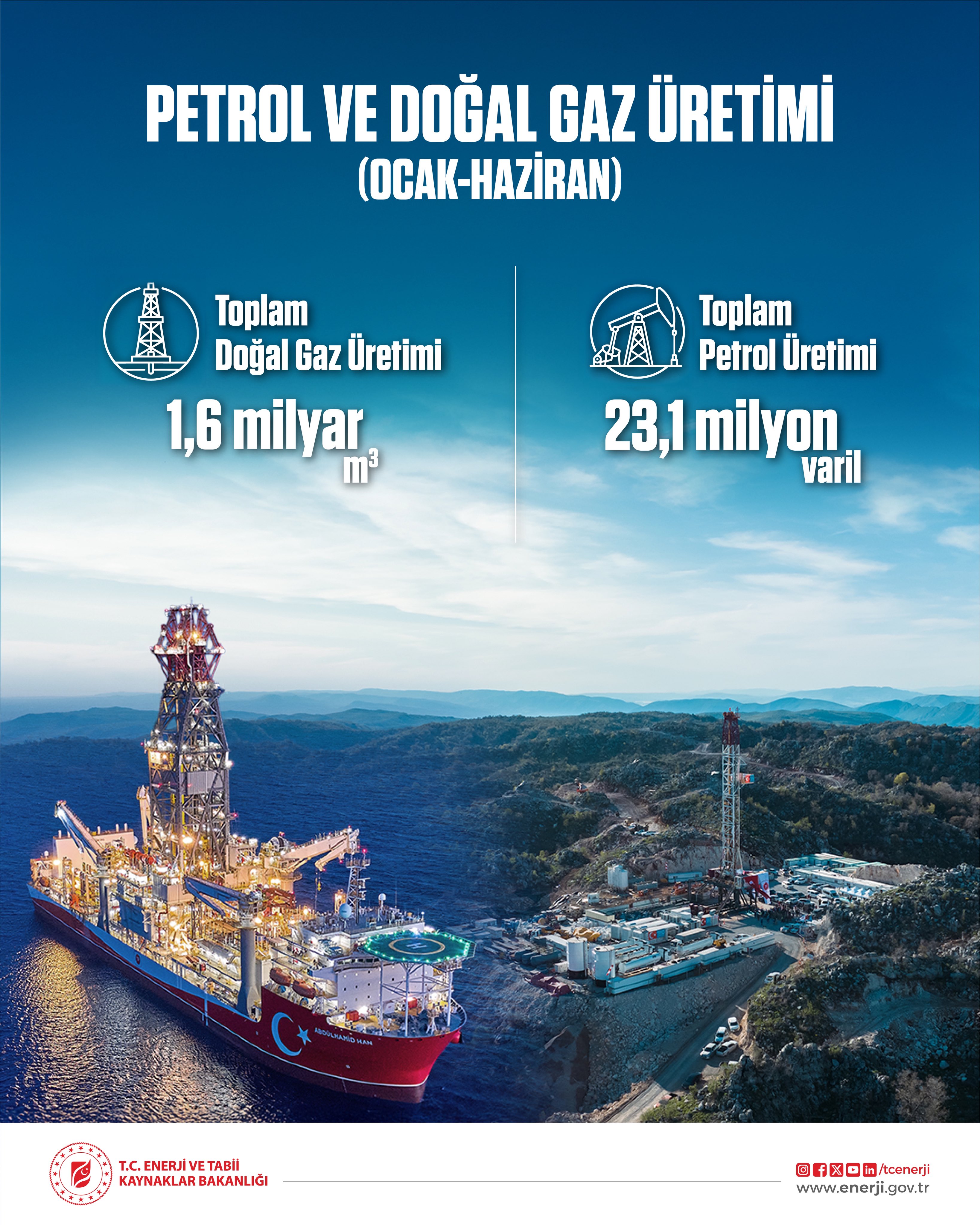 Enerji ve Tabii Kaynaklar Bakanı