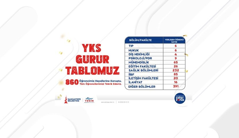 Sancaktepe Belediyesi Gençlik Merkezleri'nde