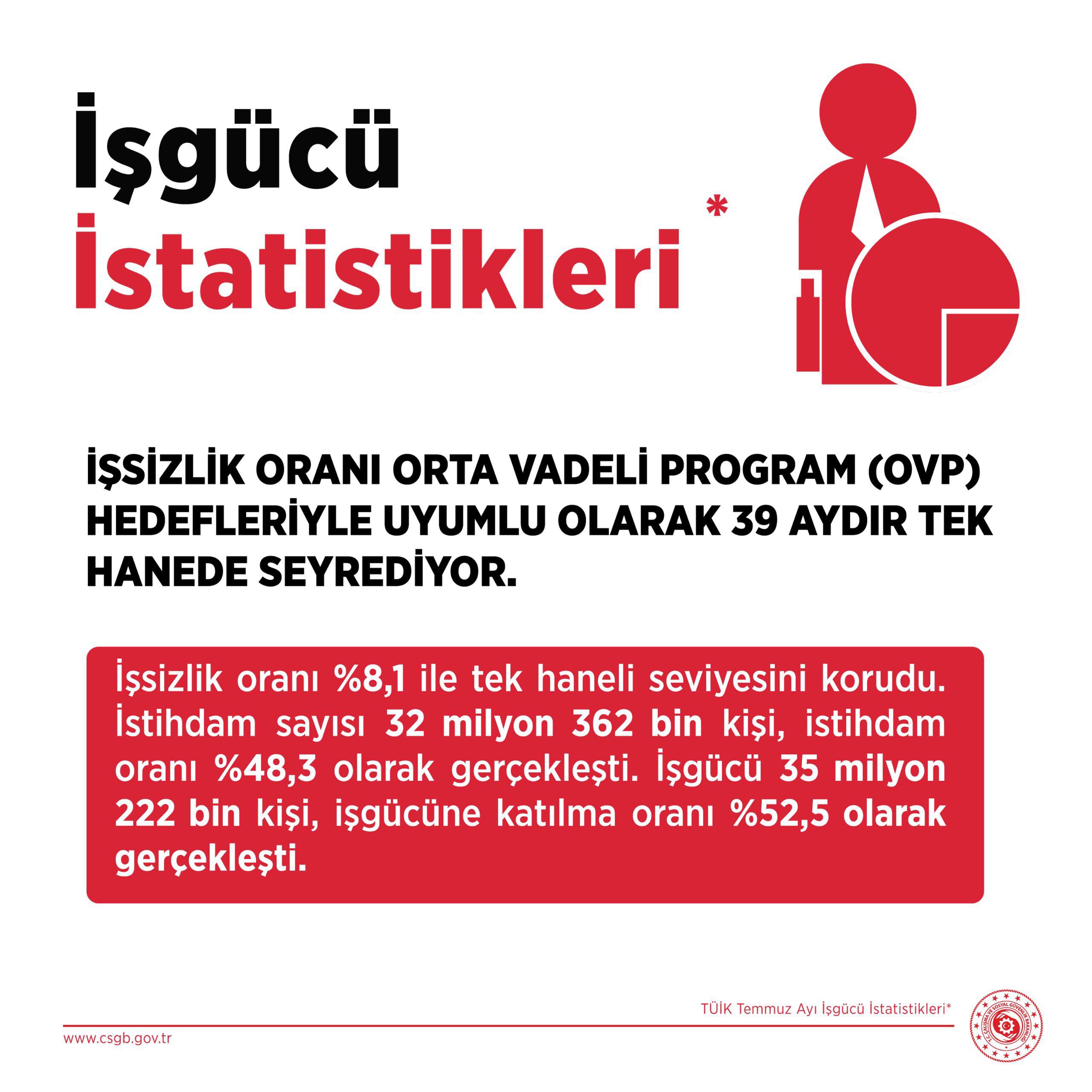 Çalışma ve Sosyal Güvenlik Bakanı