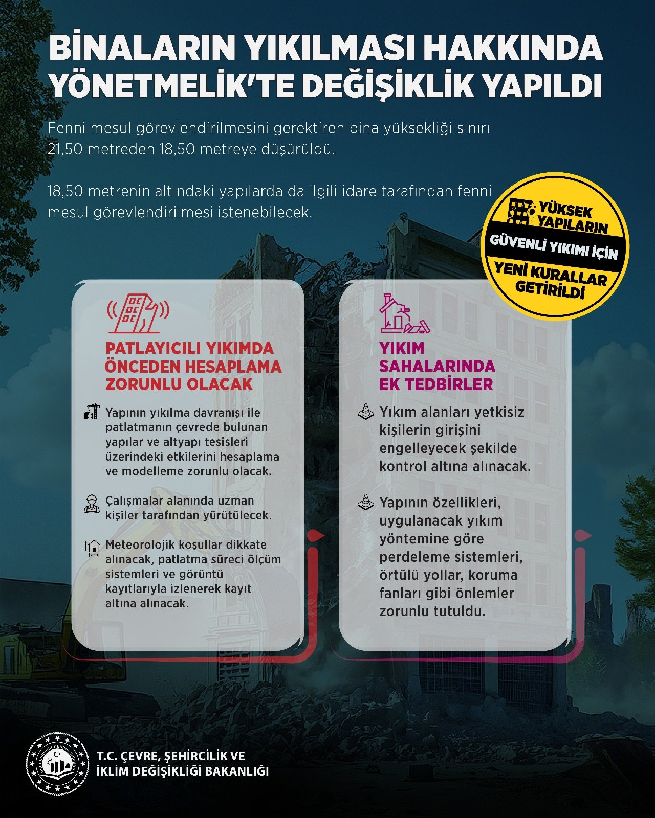 Çevre, Şehircilik ve İklim