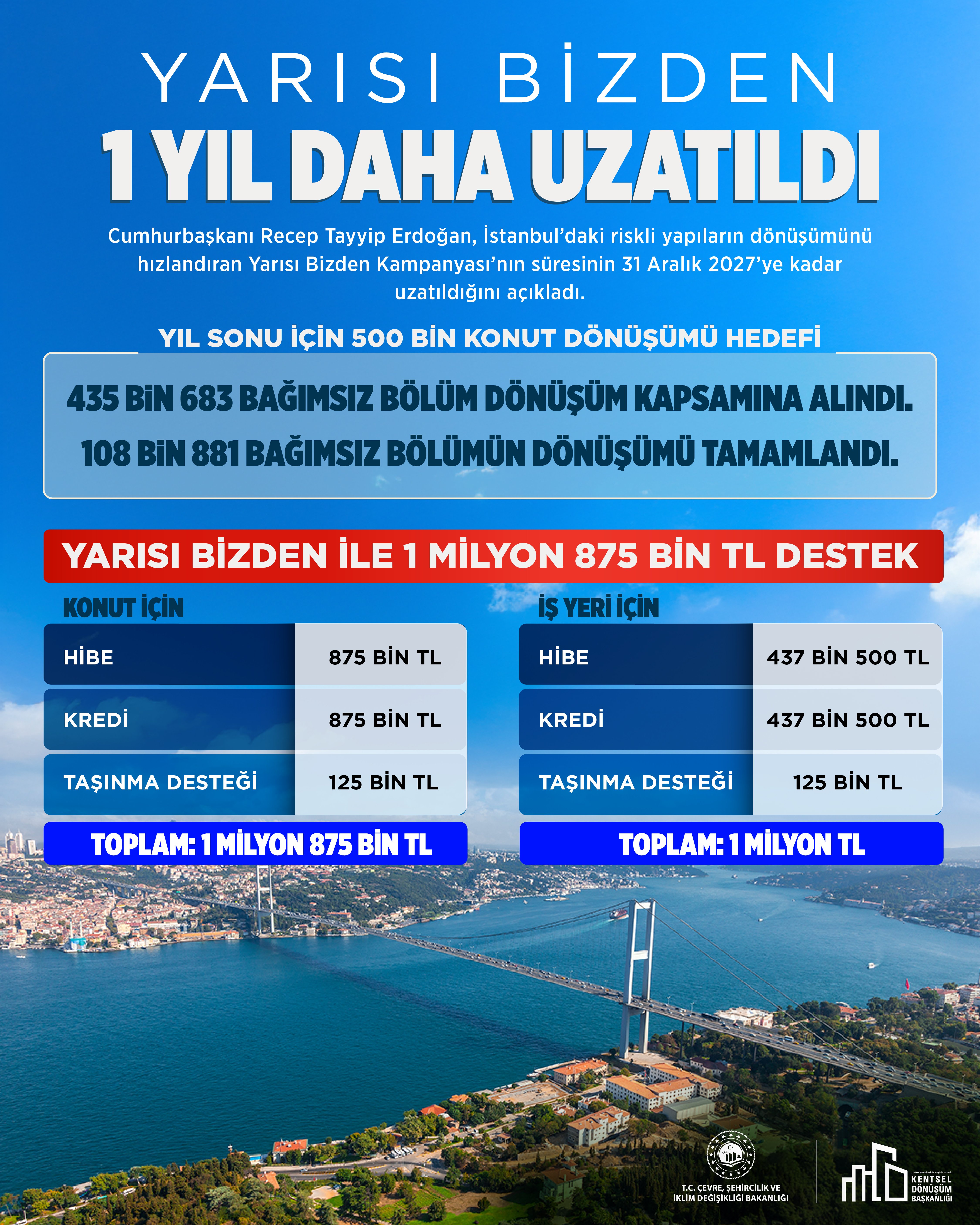 Çevre, Şehircilik ve İklim Değişikliği