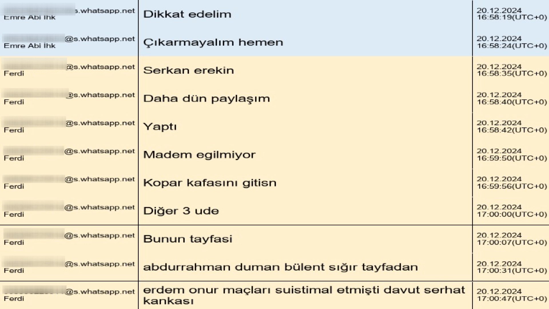 MHK Başkanı Ferhat Gündoğdu dahil