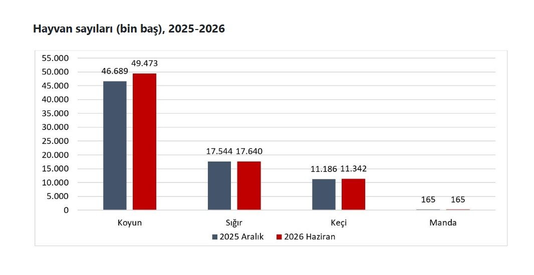 Tarım ve Orman Bakanlığı, haziran