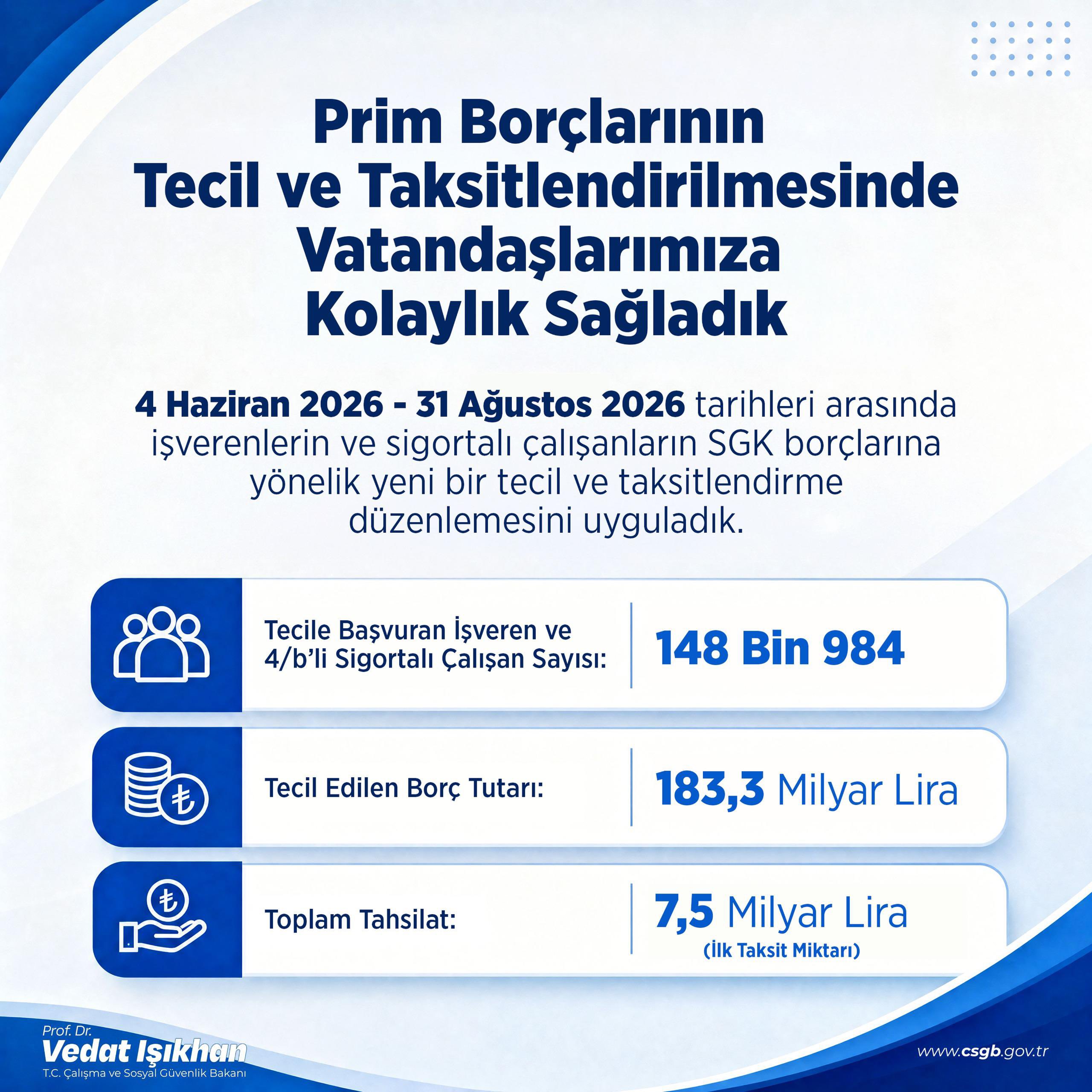 Çalışma ve Sosyal Güvenlik Bakanı
