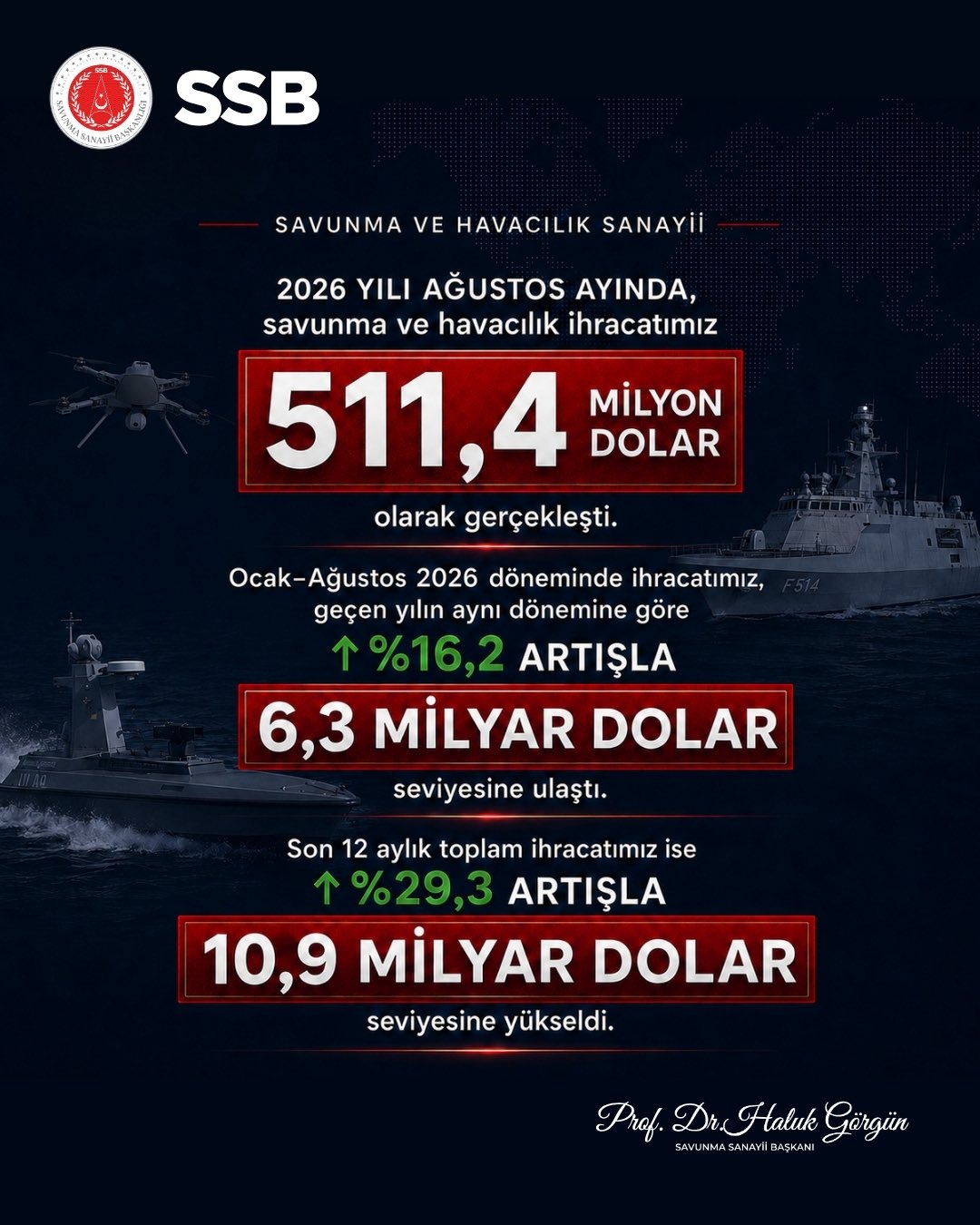 Savunma Sanayii Başkanı Haluk Görgün,