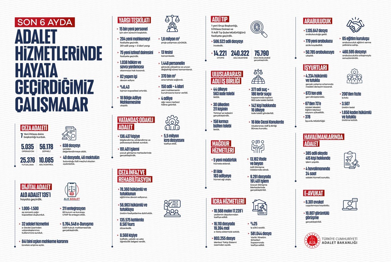 Adalet Bakanı Akın Gürlek'in ilk