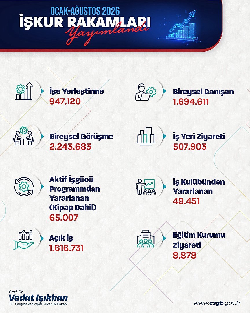 Çalışma ve Sosyal Güvenlik Bakanı