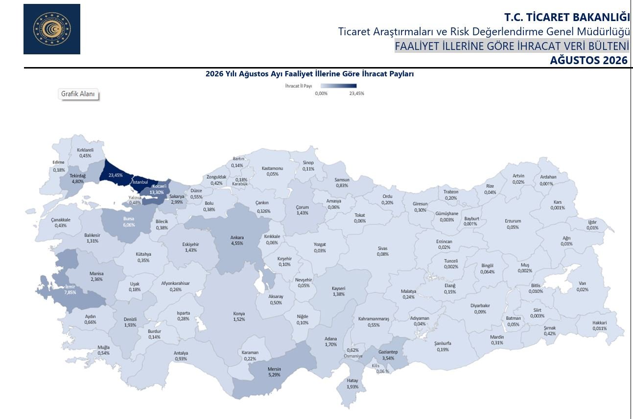 Ticaret Bakanlığı, 2026 yılının ilk