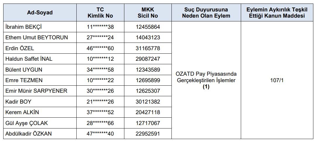 SPK, Özata Denizcilik pay piyasasındaki