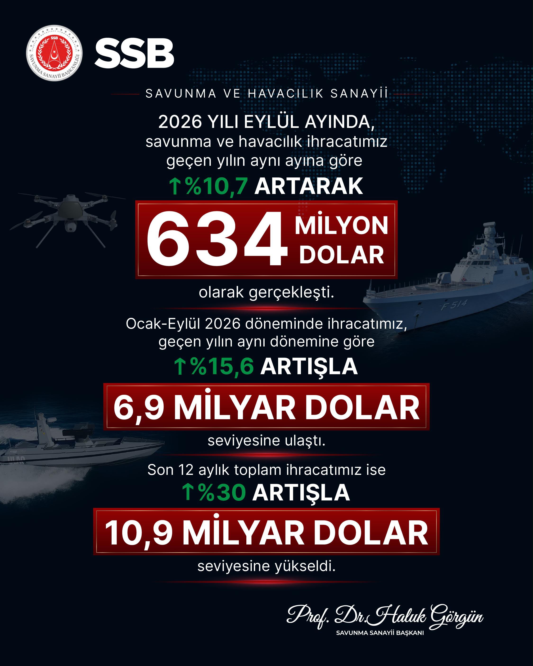 Savunma Sanayii Başkanı Haluk Görgün,